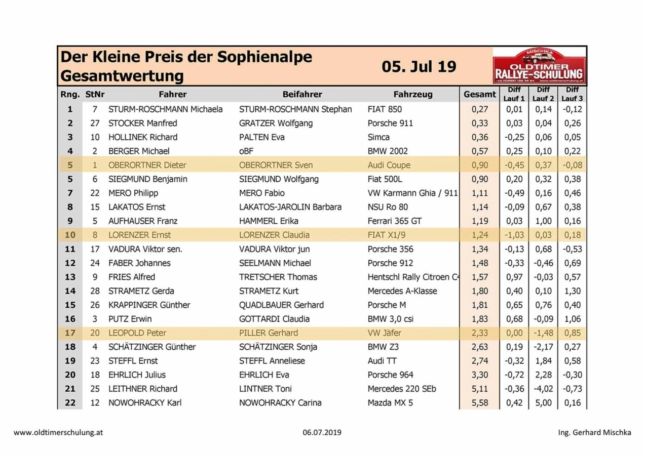 Bergwertung,Gesamtwertung